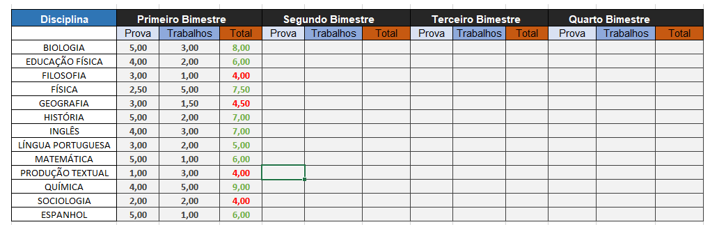 Tabela De Notas Escolares - Clickandgo